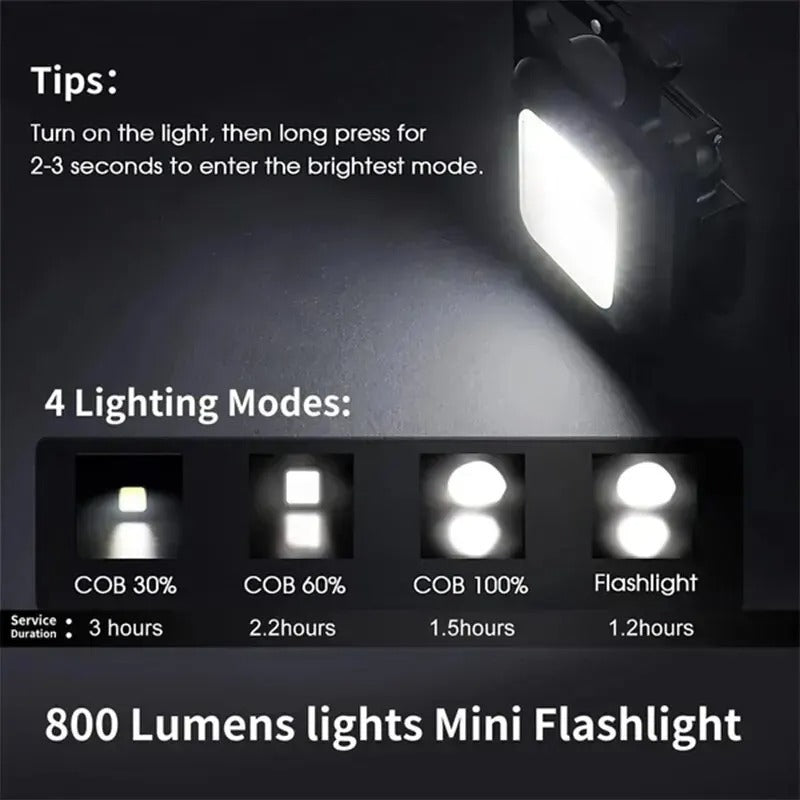 Multifunctional Mini LED Flashlight Keychain – Portable camping Light