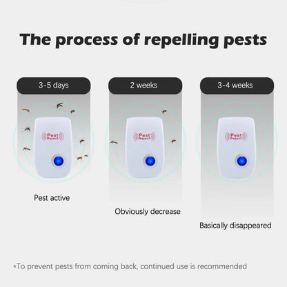 Ultrasonic Pest Repeller - Electronic Mosquito, Cockroach, Mouse & Bug Killer for Home and Garden