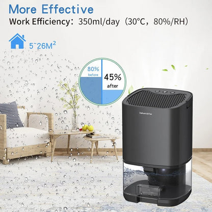 Portable Air Dehumidifier – Mute Moisture Absorber & Air Dryer for Home