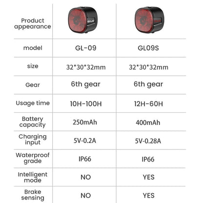 Smart Bicycle Brake Tail Light – USB Rechargeable